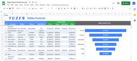 automotive sales manager excel